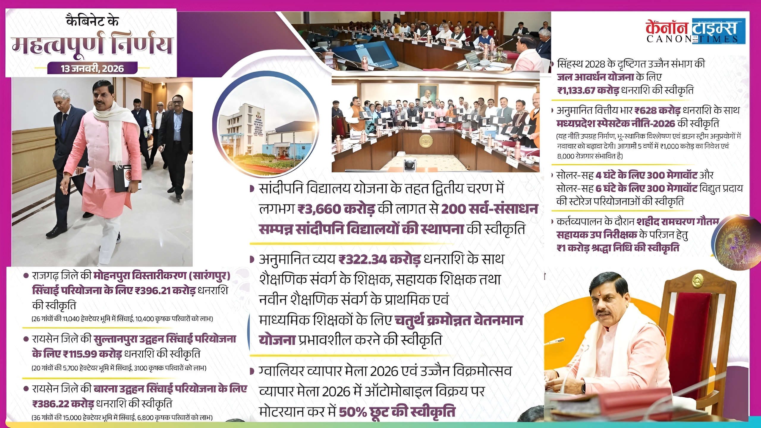 Madhya Pradesh's Cabinet Resolutions: A Blueprint for Progressive Governance