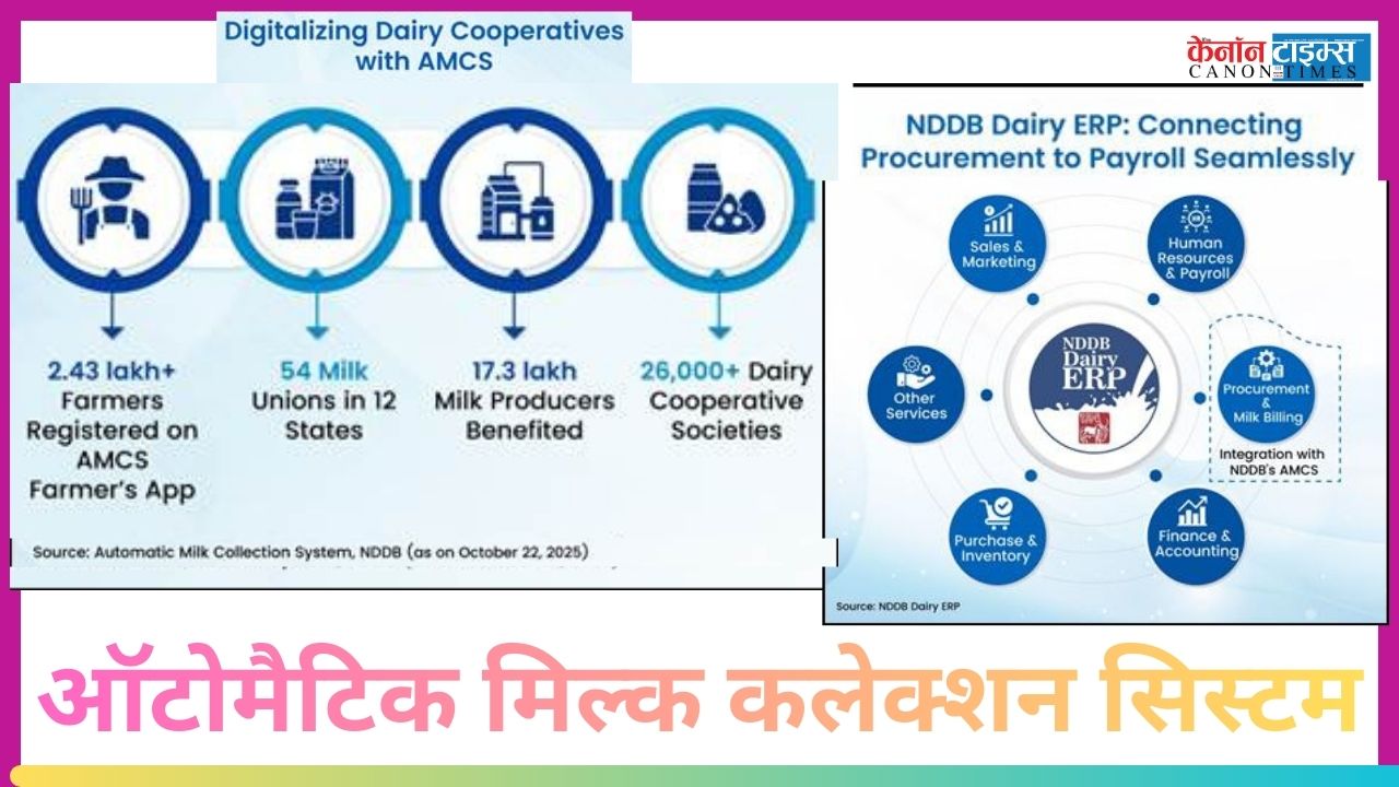 Digital Metamorphosis of India's Dairy Sector