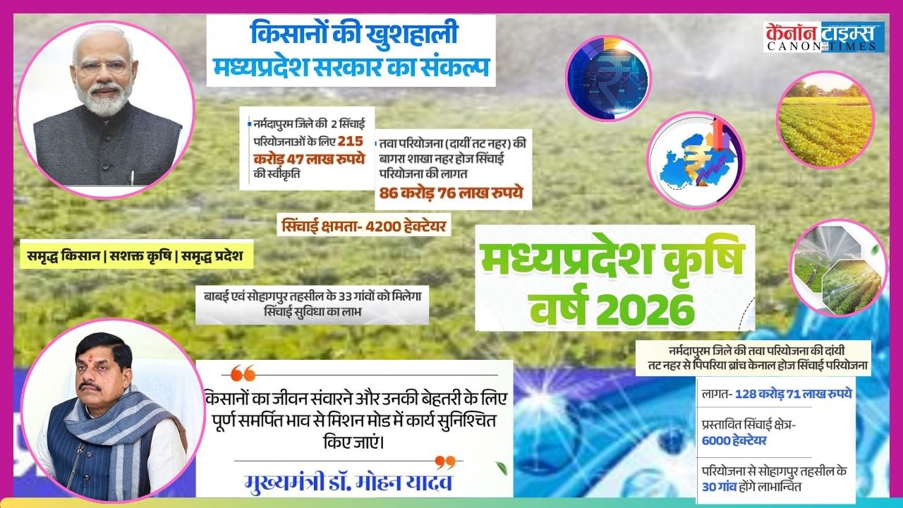 Kisan Kalyan Varsh 2026: Doubling Farmer Incomes Through Innovation