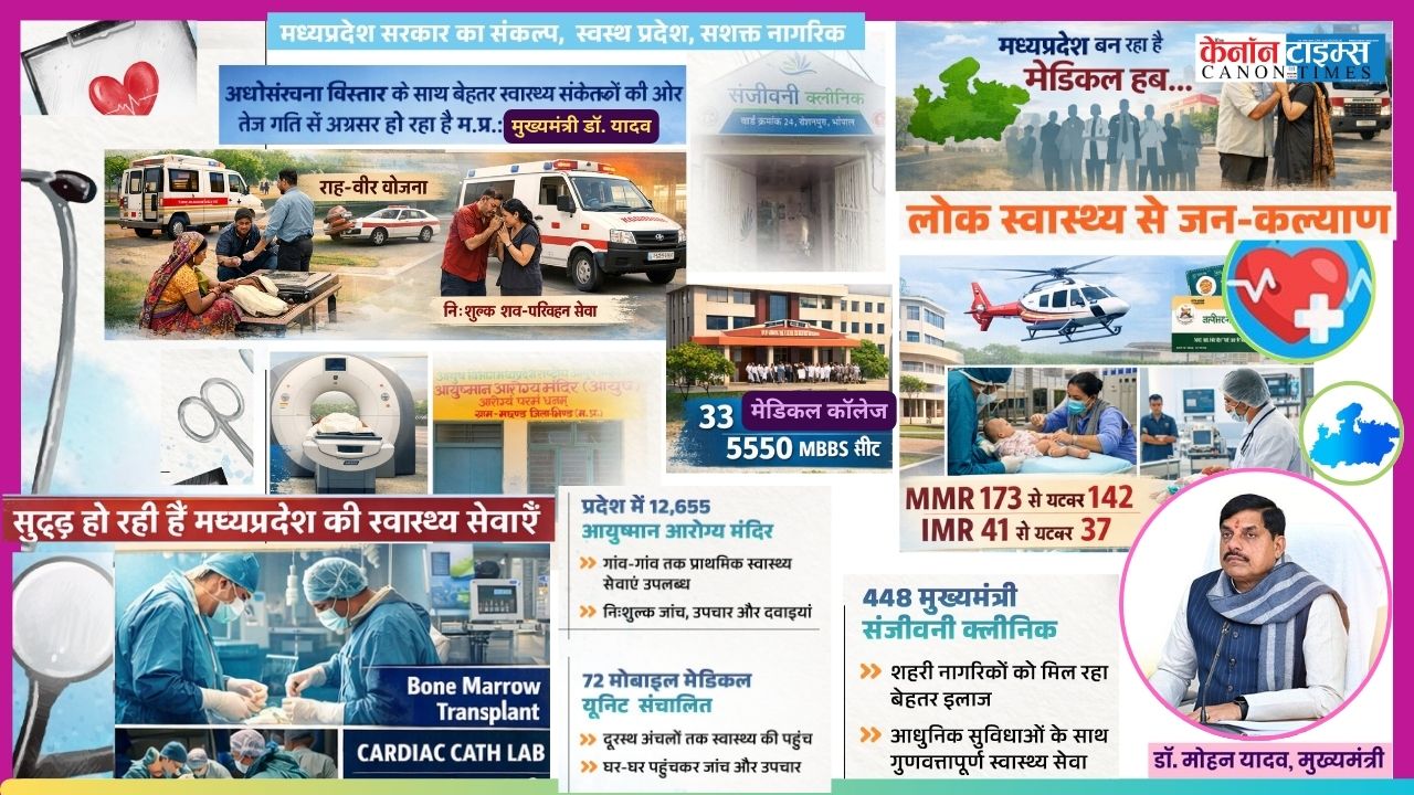Madhya Pradesh's Health Revolution: Infrastructure Surge Powers Better Outcomes