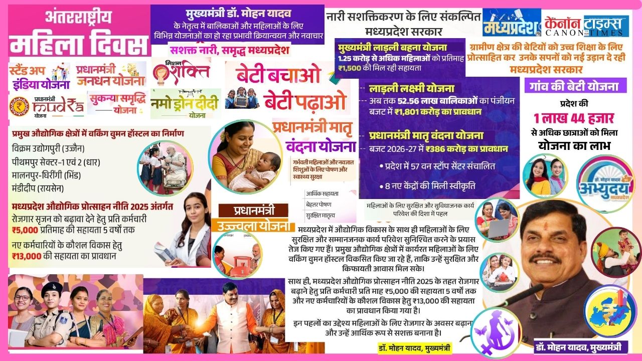 Madhya Pradesh Emerges as Role Model for Women Empowerment