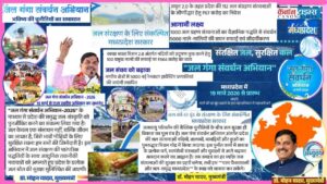 Community Driven Water Revolution in Madhya Pradesh