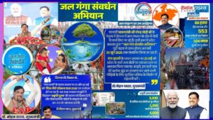 Ganga Dussehra: A Festival of Gratitude Towards Water