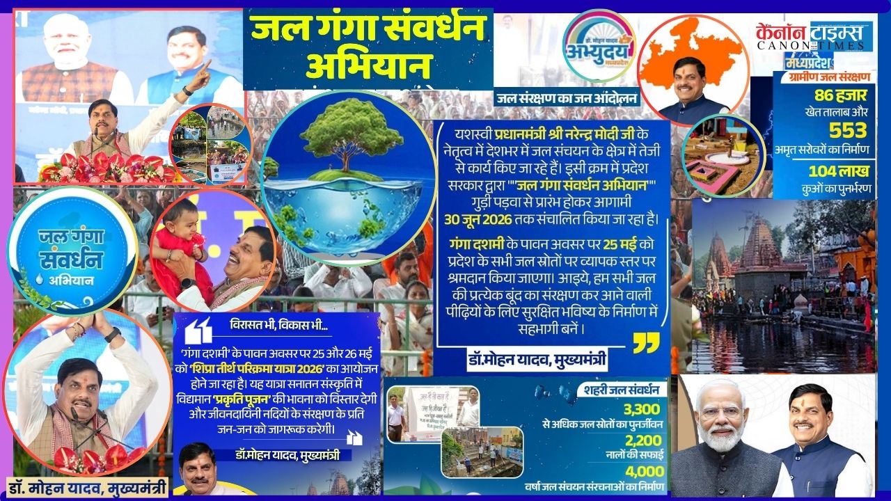 Ganga Dussehra: A Festival of Gratitude Towards Water