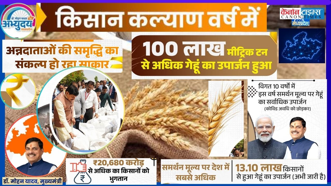 Madhya Pradesh’s Wheat Procurement Success Reflects the Strength of Farmer Centric Governance