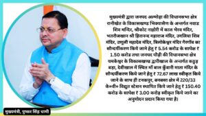 उत्तराखंड में विकास योजनाओं को मिली रफ्तार, मुख्यमंत्री धामी ने विभिन्न कार्यों के लिए दी करोड़ों की मंजूरी