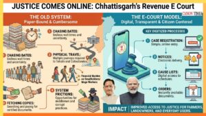 Now Justice Comes Online: Chhattisgarh’s Revenue E Court as a Model of Digital Good Governance
