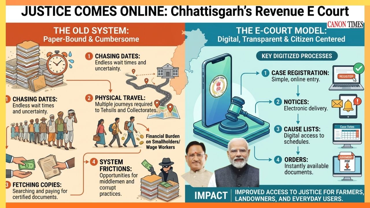Now Justice Comes Online: Chhattisgarh’s Revenue E Court as a Model of Digital Good Governance