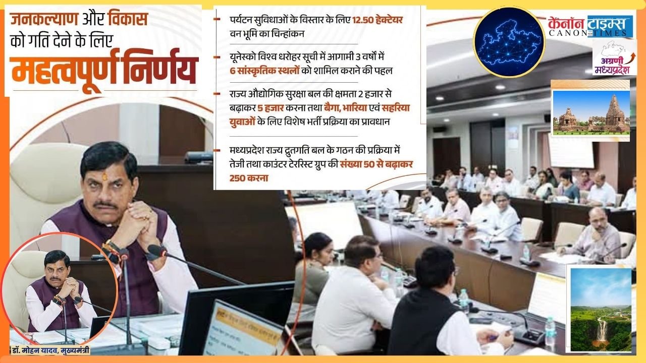 Building roads, securing data, strengthening welfare Madhya Pradesh’s 10,630 crore push