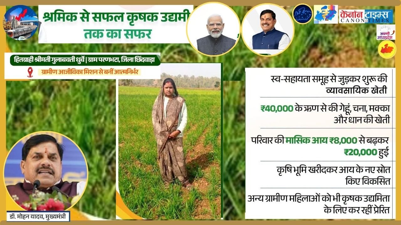 Empowering Rural Women The Key to a Self-Reliant India