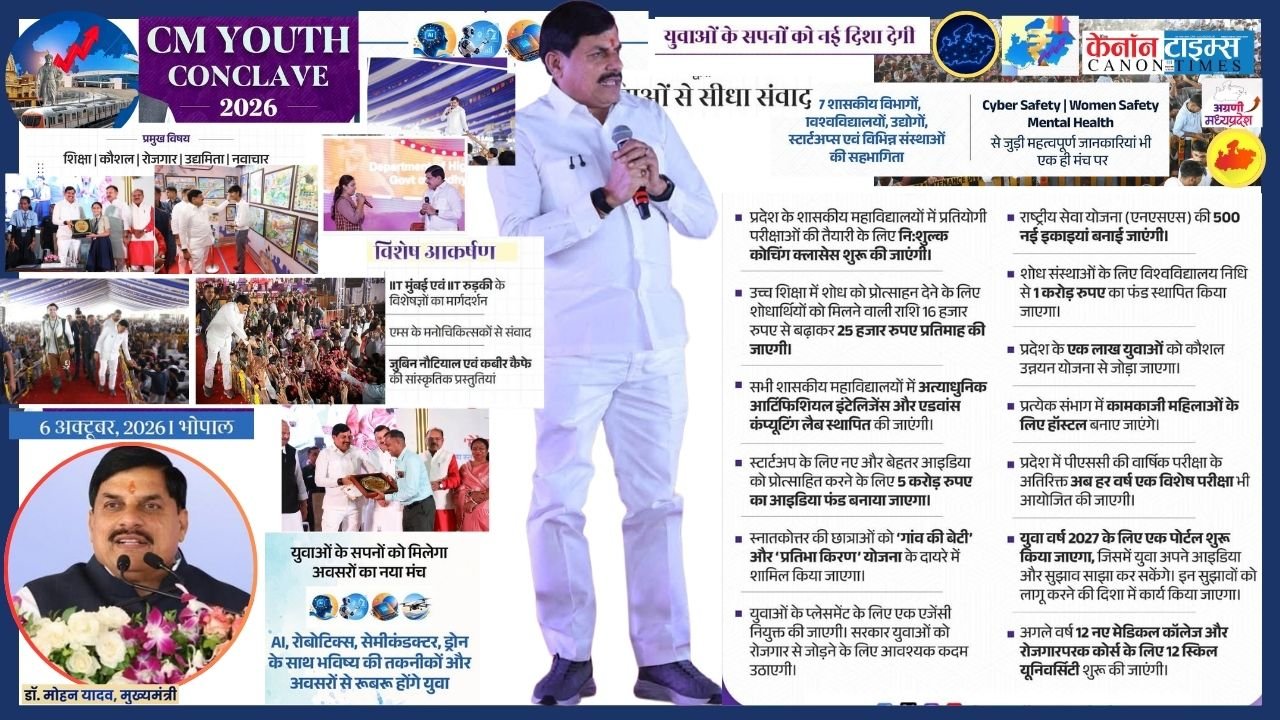 Madhya Pradesh’s Youth Year push